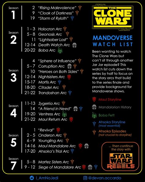 is the clone wars important to watch|clone wars watch online.